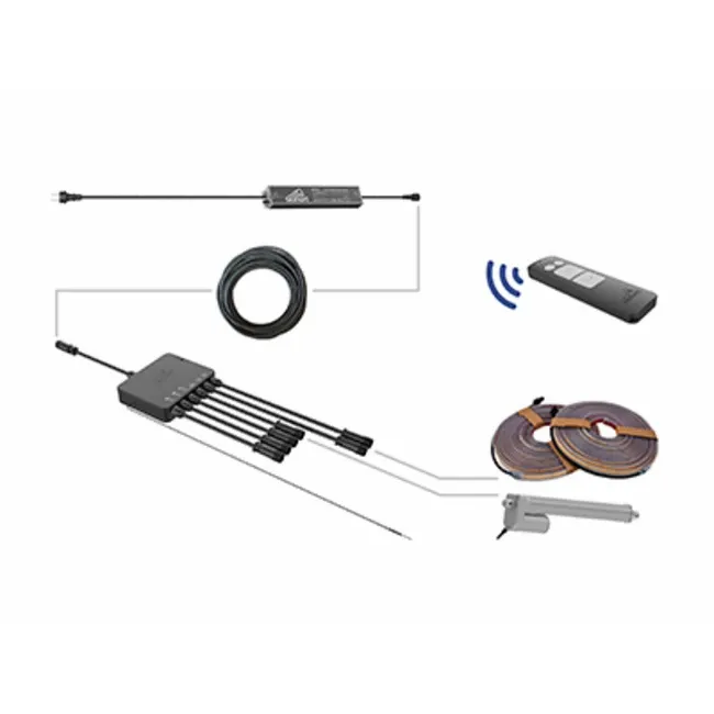 Biohort Steuerungsset inkl. Fernbedienung für Pergola